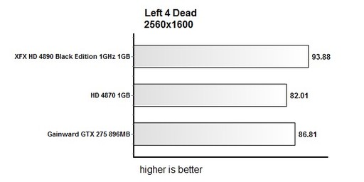 Игровое железо - Тестирование XFX 1GHz Radeon HD 4890 Black Edition