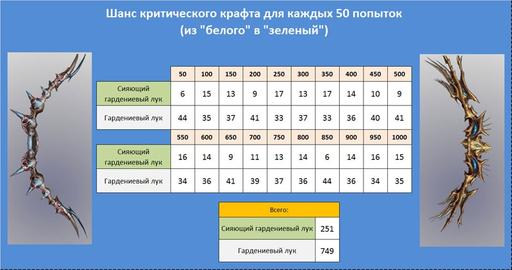 Эксперимент 4: Разрушаем мифы - «Ювелирное дело» 