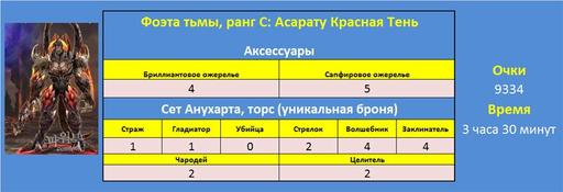 Айон: Башня вечности - Эксперимент 7. Фоэта тьмы – шанс получения предметов. 