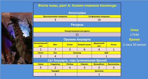 Айон: Башня вечности - Эксперимент 7. Фоэта тьмы – шанс получения предметов. 